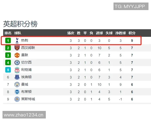 英超继续推动赛程调整，众多豪门将面临双线作战挑战